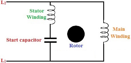 خازن تقسیم دائمی (PSC)