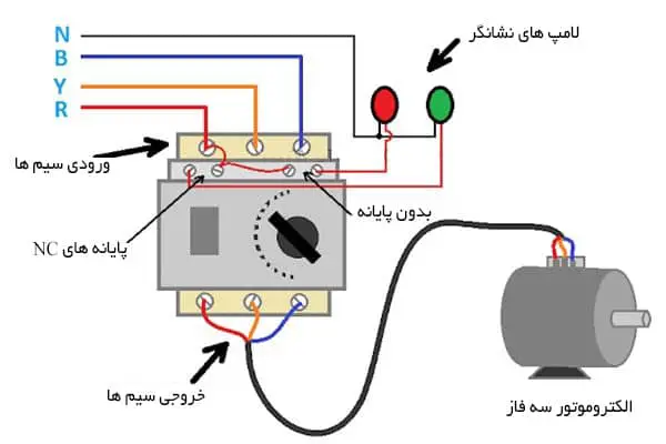 راه اندازی موتور الکتریکی