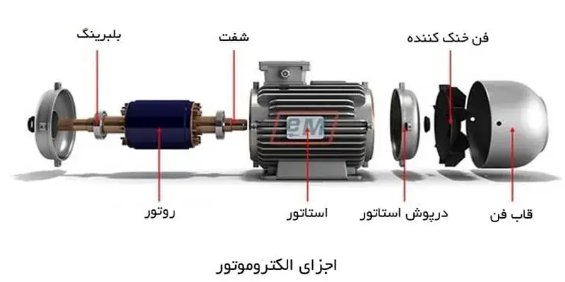 اجزای الکتروموتور چیست؟