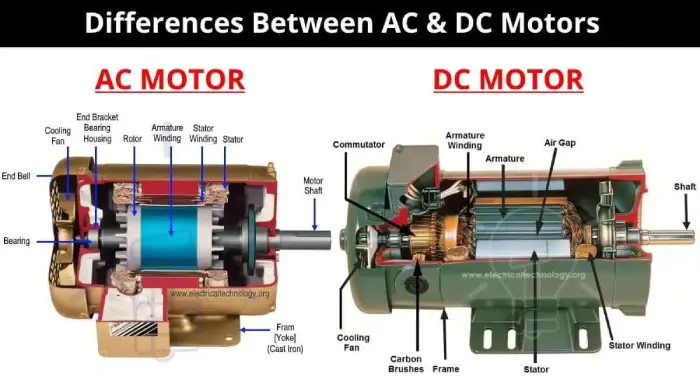 تفاوت های الکتروموتور AD وCD